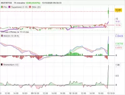 INVENTIVA - 15 min.