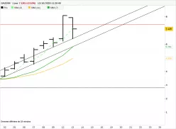 GAUSSIN - Daily