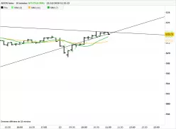 AEX25 INDEX - 10 min.