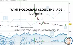 WIMI HOLOGRAM CLOUD INC. ADS - Journalier