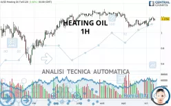 HEATING OIL - 1H