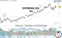 SOYBEAN OIL - 1H