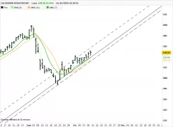 LULULEMON ATHLETICA INC. - Journalier