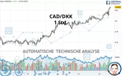 CAD/DKK - 1 Std.