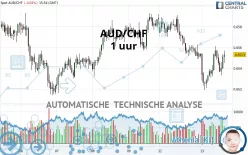 AUD/CHF - 1 uur