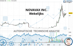 NOVAVAX INC. - Wekelijks