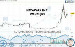 NOVAVAX INC. - Wekelijks