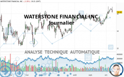 WATERSTONE FINANCIAL INC. - Journalier