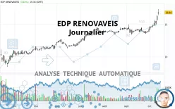 EDP RENOVAVEIS - Journalier