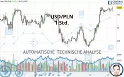 USD/PLN - 1 Std.