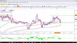 NEW ZEALAND DOLLAR INDEX - 15 min.