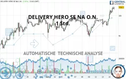 DELIVERY HERO SE NA O.N. - 1 Std.