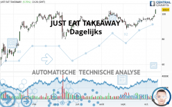 JUST EAT TAKEAWAY - Dagelijks