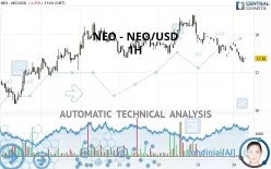 NEO - NEO/USD - 1H