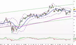 YAMANA GOLD INC. - Diario