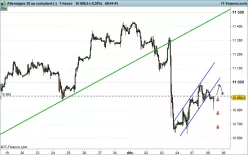 DAX40 PERF INDEX - 1 Std.