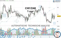 CHF/ZAR - 1 uur