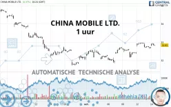 CHINA MOBILE LTD. - 1 uur