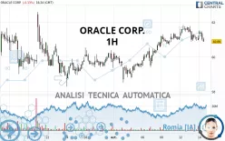 ORACLE CORP. - 1H