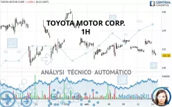 TOYOTA MOTOR CORP. - 1H