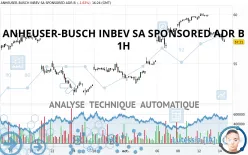 ANHEUSER-BUSCH INBEV SA SPONSORED ADR B - 1H