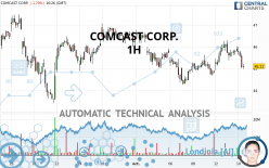 COMCAST CORP. - 1H