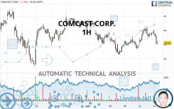 COMCAST CORP. - 1H