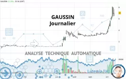 GAUSSIN - Daily