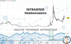 INTRASENSE - Settimanale