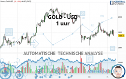 GOLD - USD - 1 uur