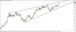 USD/CAD - Journalier