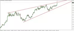 USD/CAD - Giornaliero