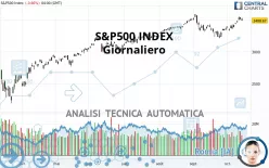 S&amp;P500 INDEX - Giornaliero