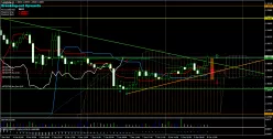 EUR/USD - 1 Std.