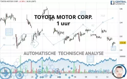 TOYOTA MOTOR CORP. - 1 uur