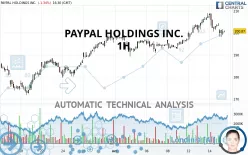 PAYPAL HOLDINGS INC. - 1H