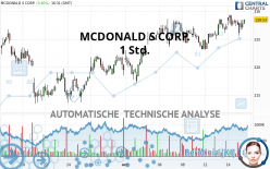 MCDONALD S CORP. - 1 Std.