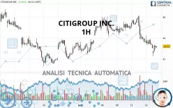 CITIGROUP INC. - 1H