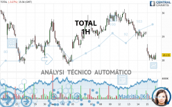 TOTALENERGIES - 1H