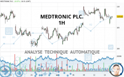 MEDTRONIC PLC. - 1H