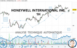 HONEYWELL INTERNATIONAL INC. - 1H