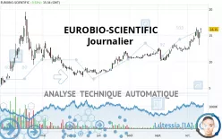 EUROBIO-SCIENTIFIC - Täglich