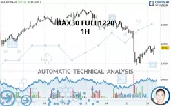 DAX40 FULL0925 - 1H