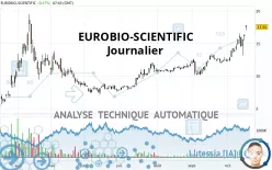 EUROBIO-SCIENTIFIC - Journalier