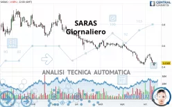 SARAS - Giornaliero