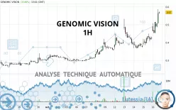 GENOMIC VISION - 1H