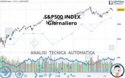 S&amp;P500 INDEX - Giornaliero