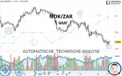 NOK/ZAR - 1 uur