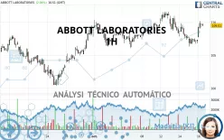 ABBOTT LABORATORIES - 1H