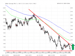 WEIR GRP. ORD 12.5P - Journalier